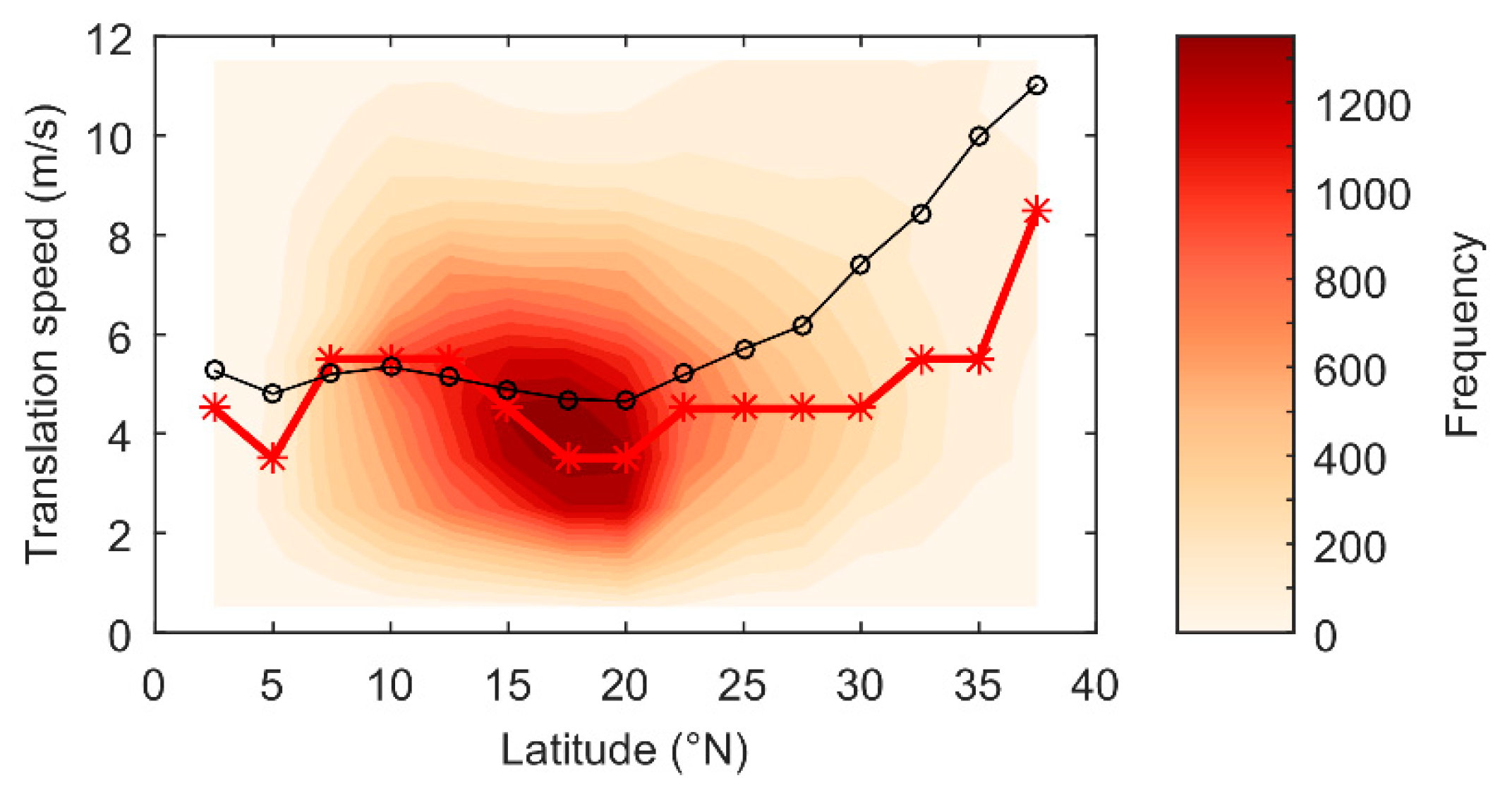 Atmosphere 11 00093 g005 Atmosphere 11 00093 g005