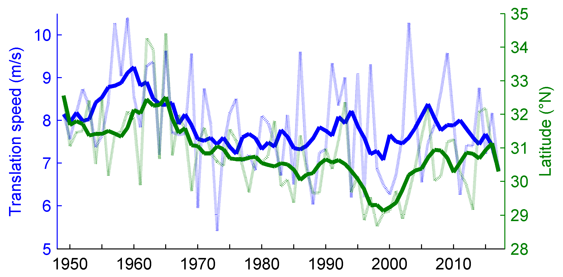 Atmosphere 11 00093 g006 Atmosphere 11 00093 g006