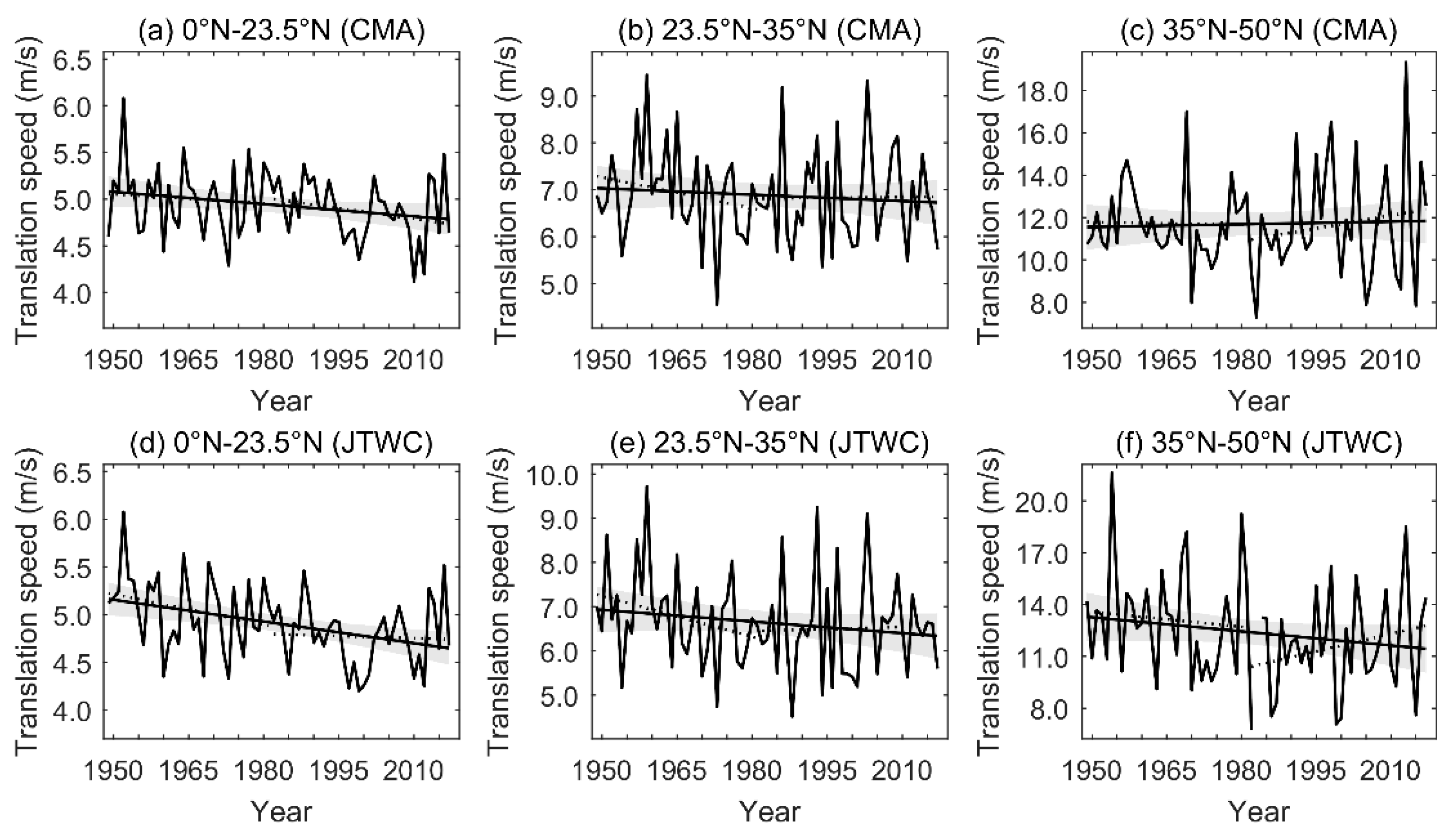 Atmosphere 11 00093 g007 Atmosphere 11 00093 g007