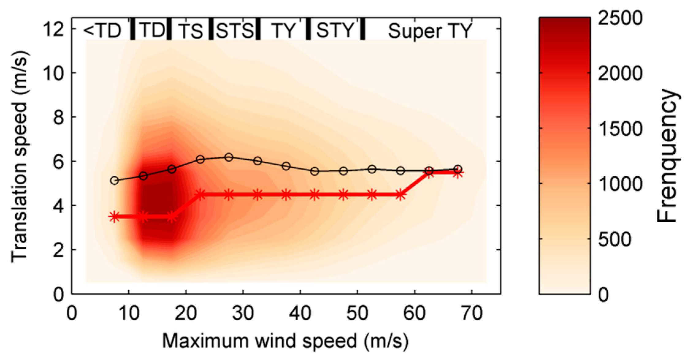 Atmosphere 11 00093 g008 Atmosphere 11 00093 g008