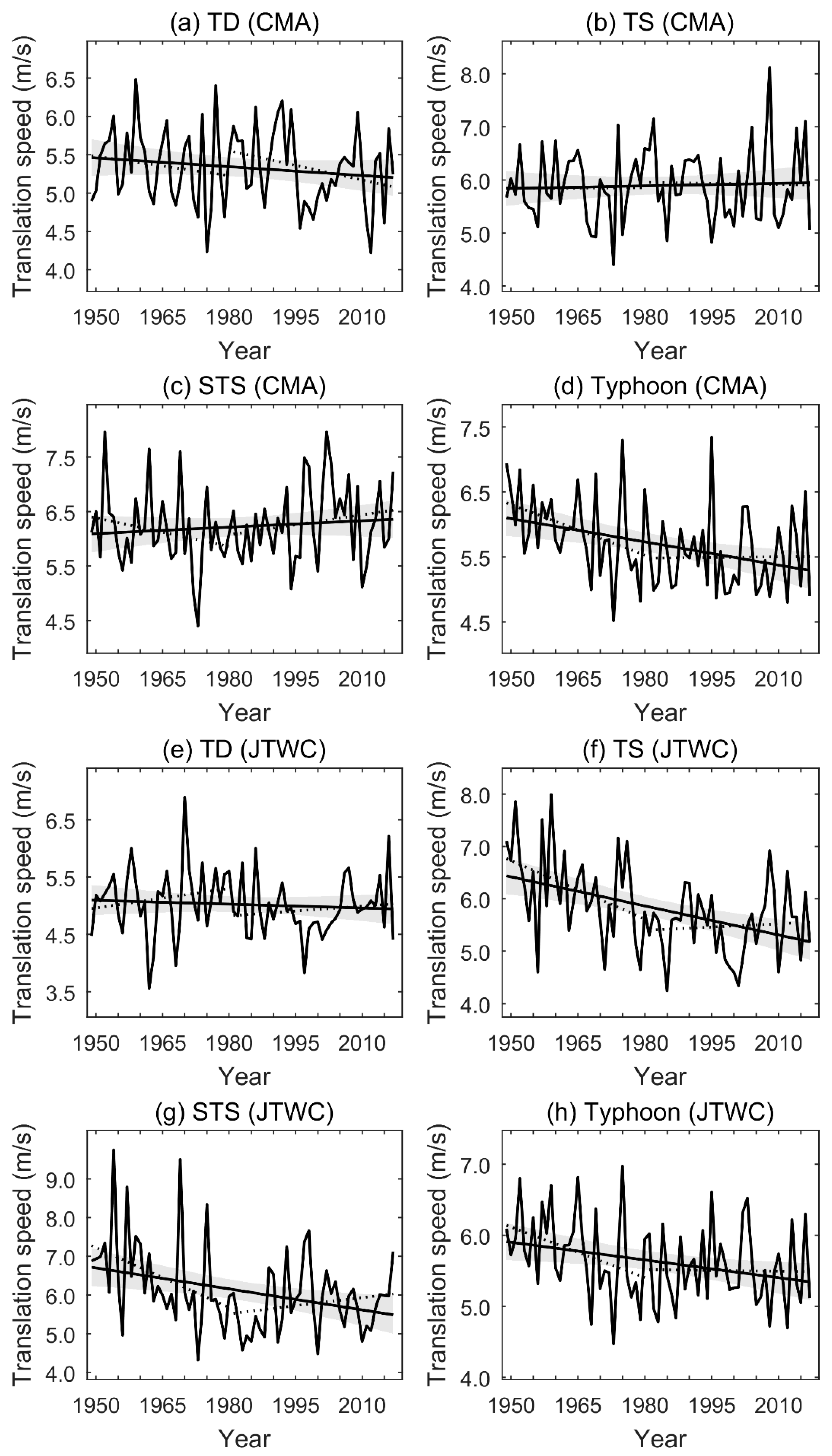 Atmosphere 11 00093 g009 Atmosphere 11 00093 g009