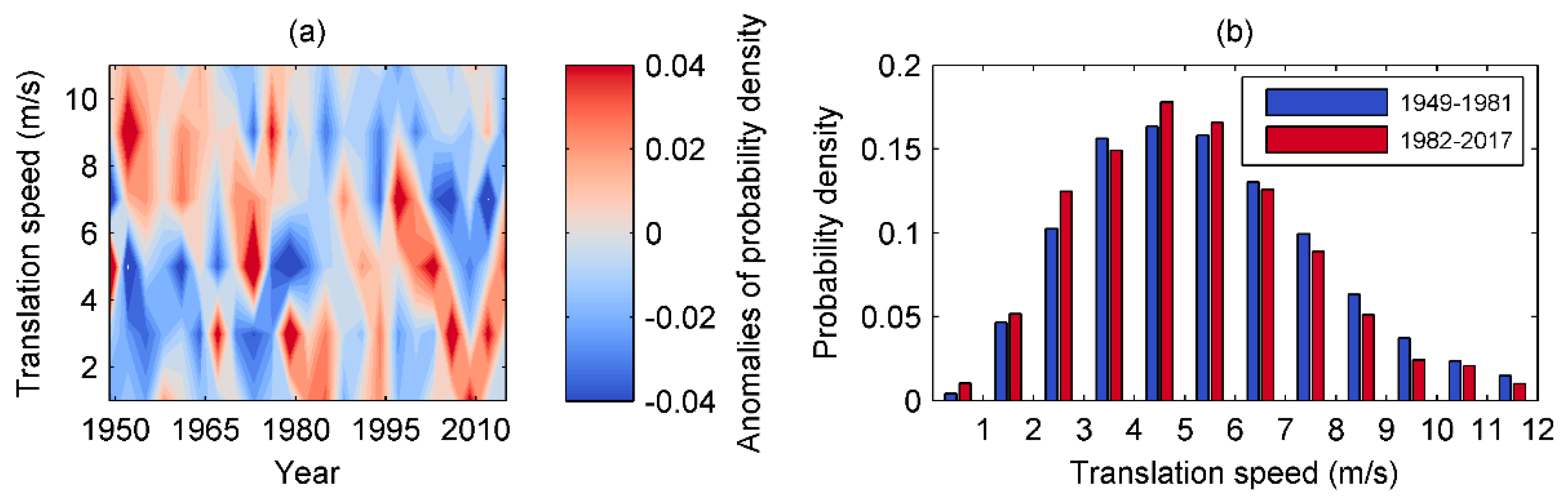 Atmosphere 11 00093 g010 Atmosphere 11 00093 g010