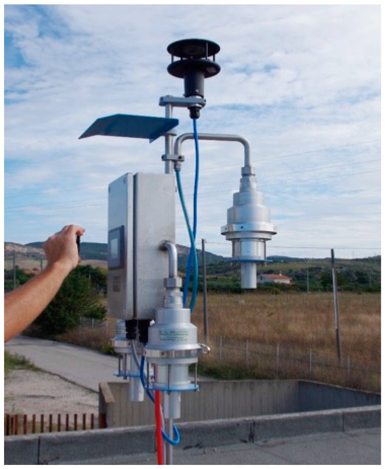 Atmosphere 11 00094 g001