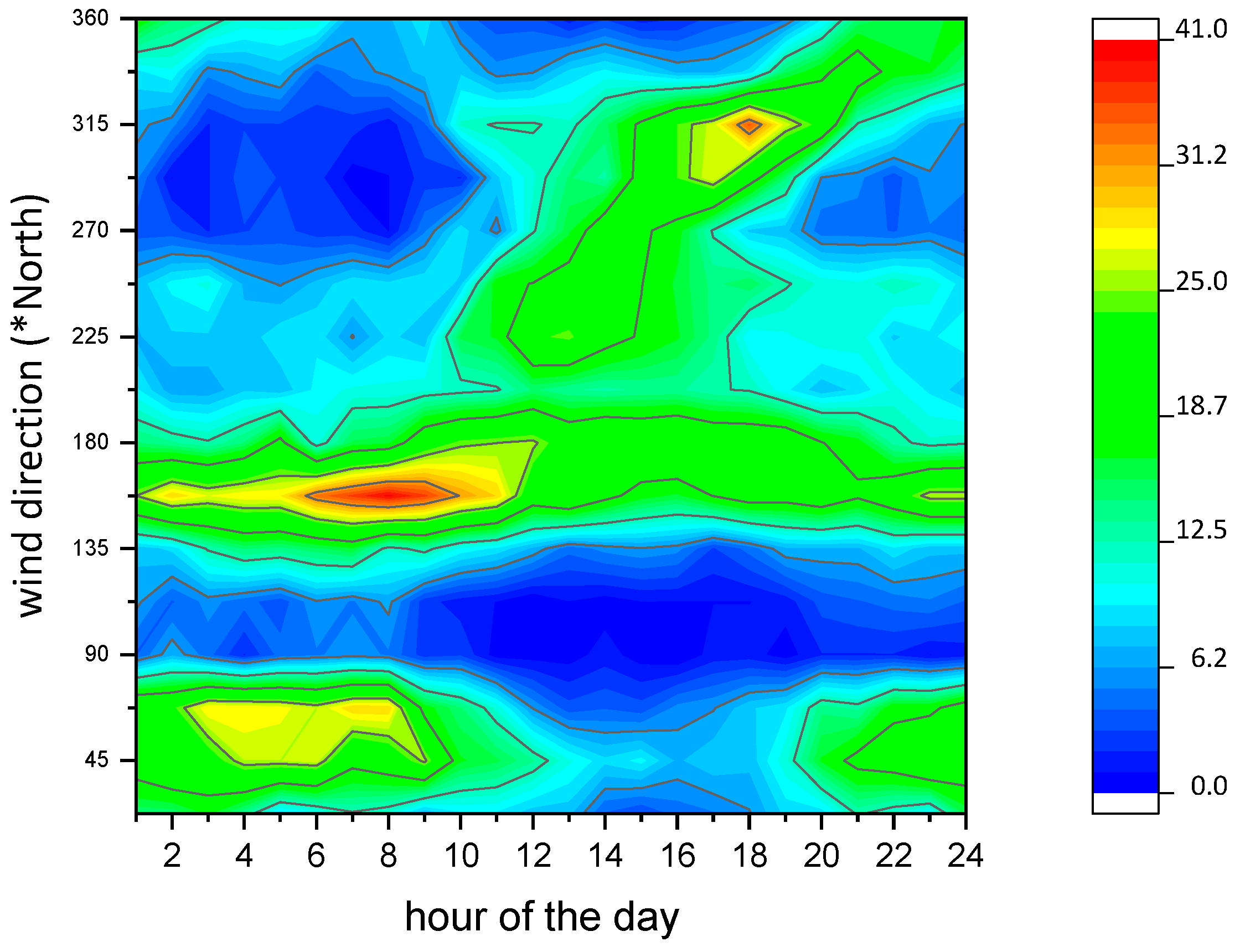 Atmosphere 11 00094 g003