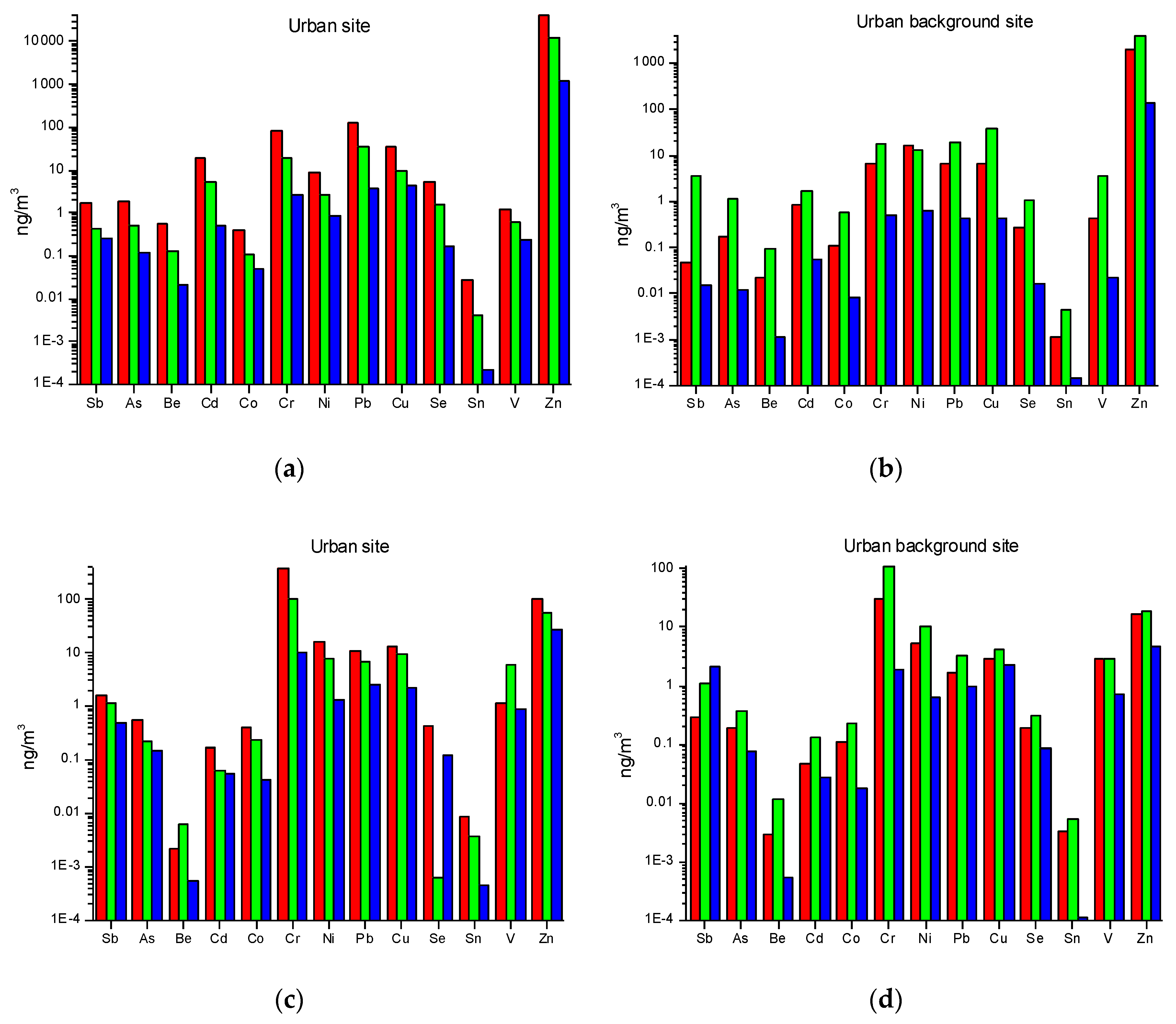 Atmosphere 11 00094 g005