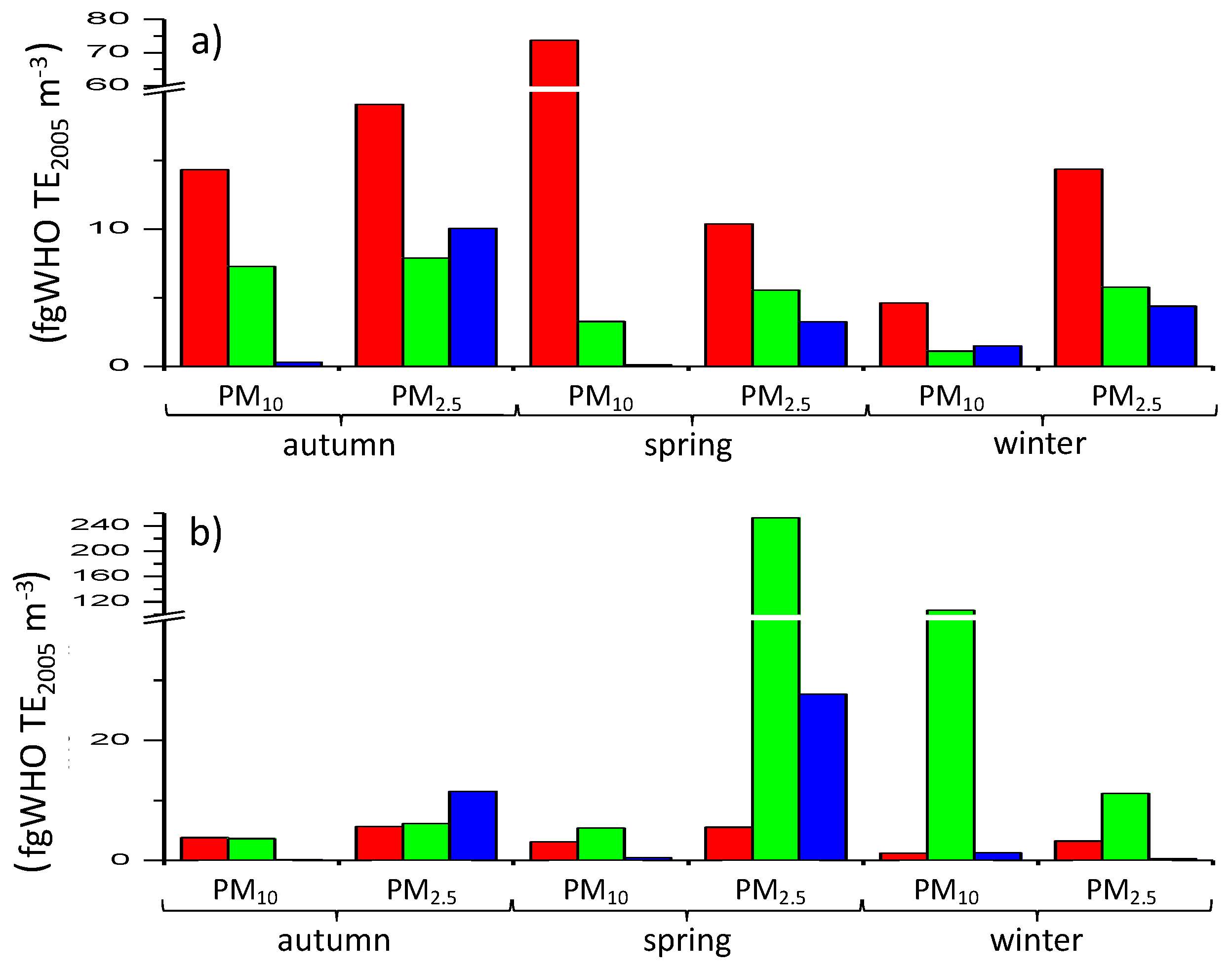 Atmosphere 11 00094 g008