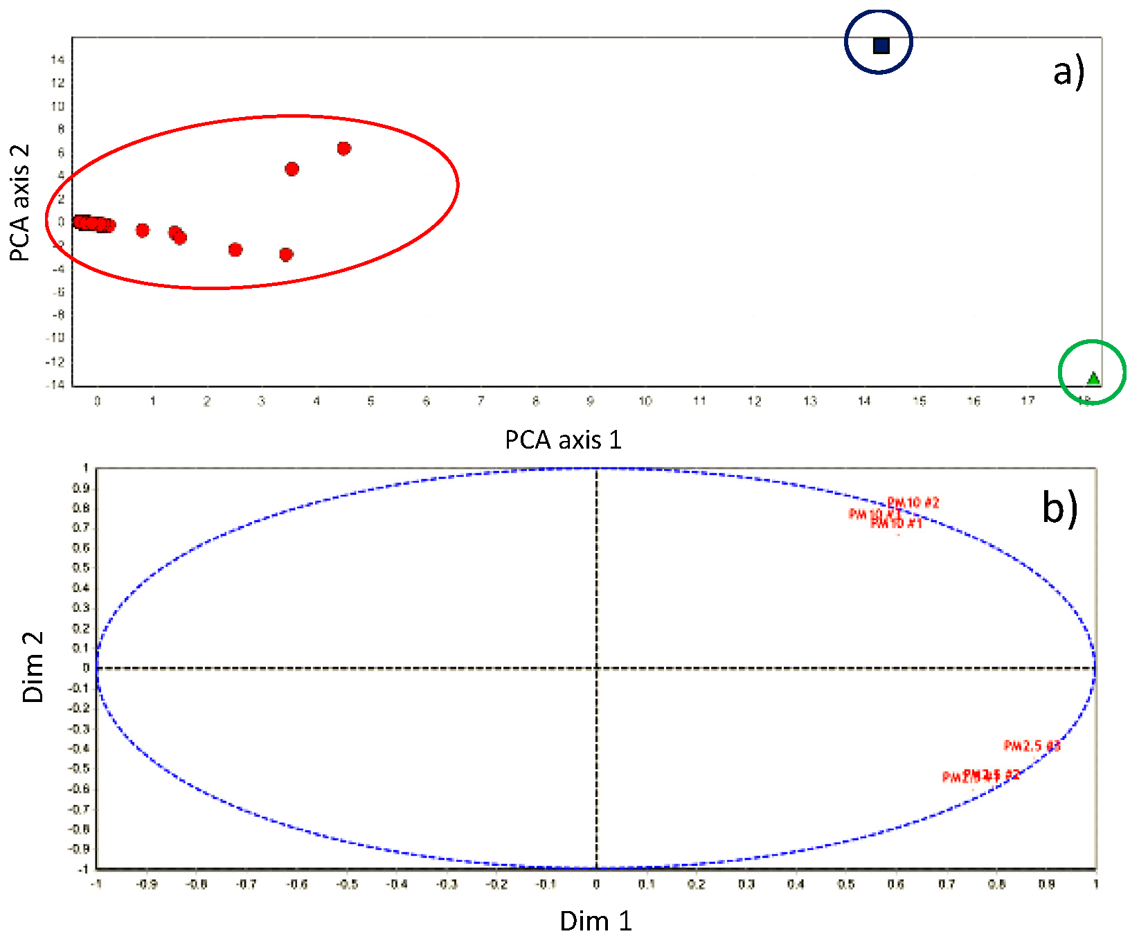 Atmosphere 11 00094 g010a