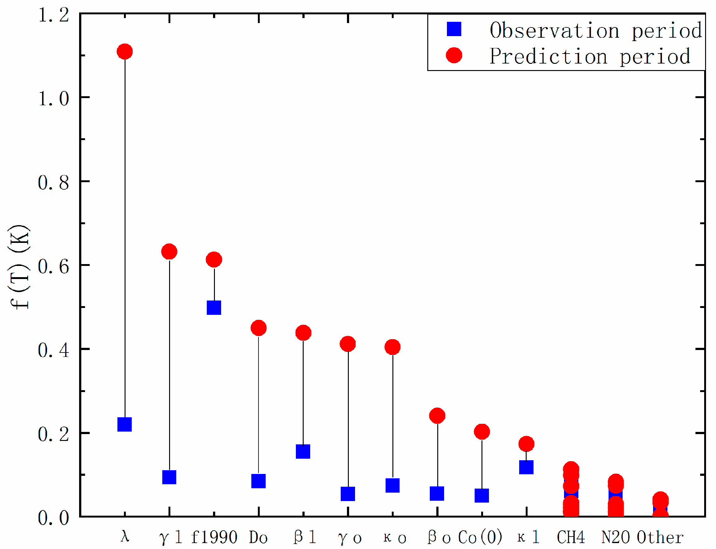 Atmosphere 11 00095 g002 Atmosphere 11 00095 g002