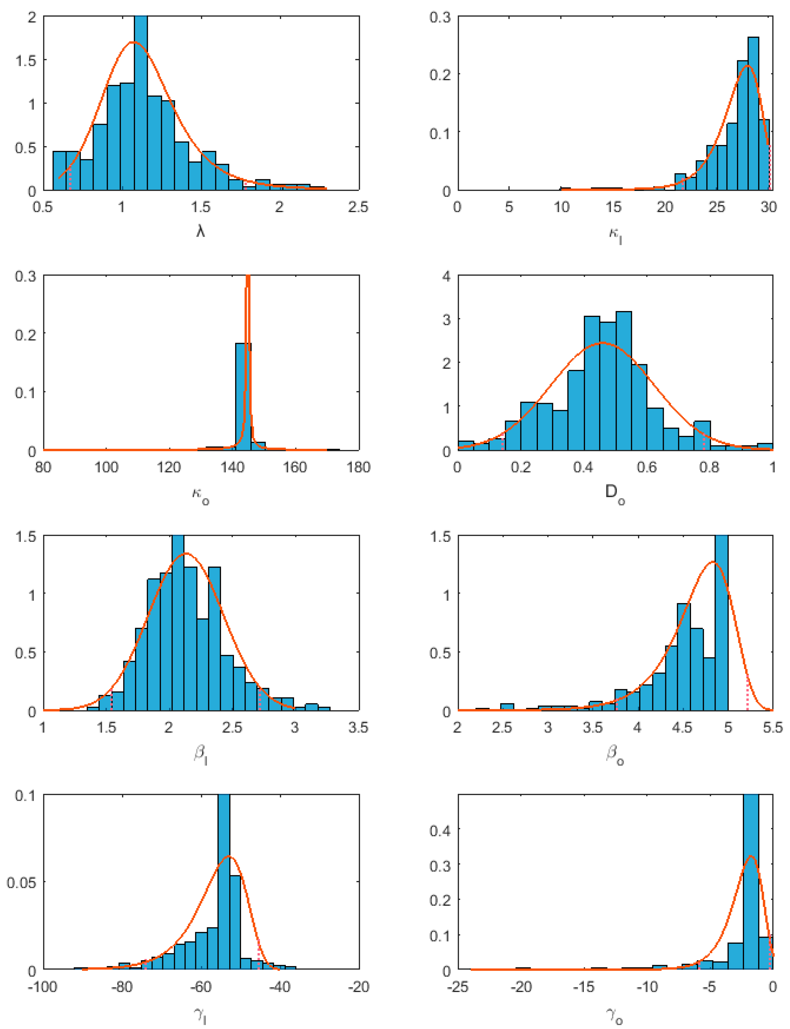 Atmosphere 11 00095 g004 Atmosphere 11 00095 g004