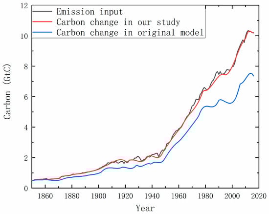 Atmosphere 11 00095 g0a1
