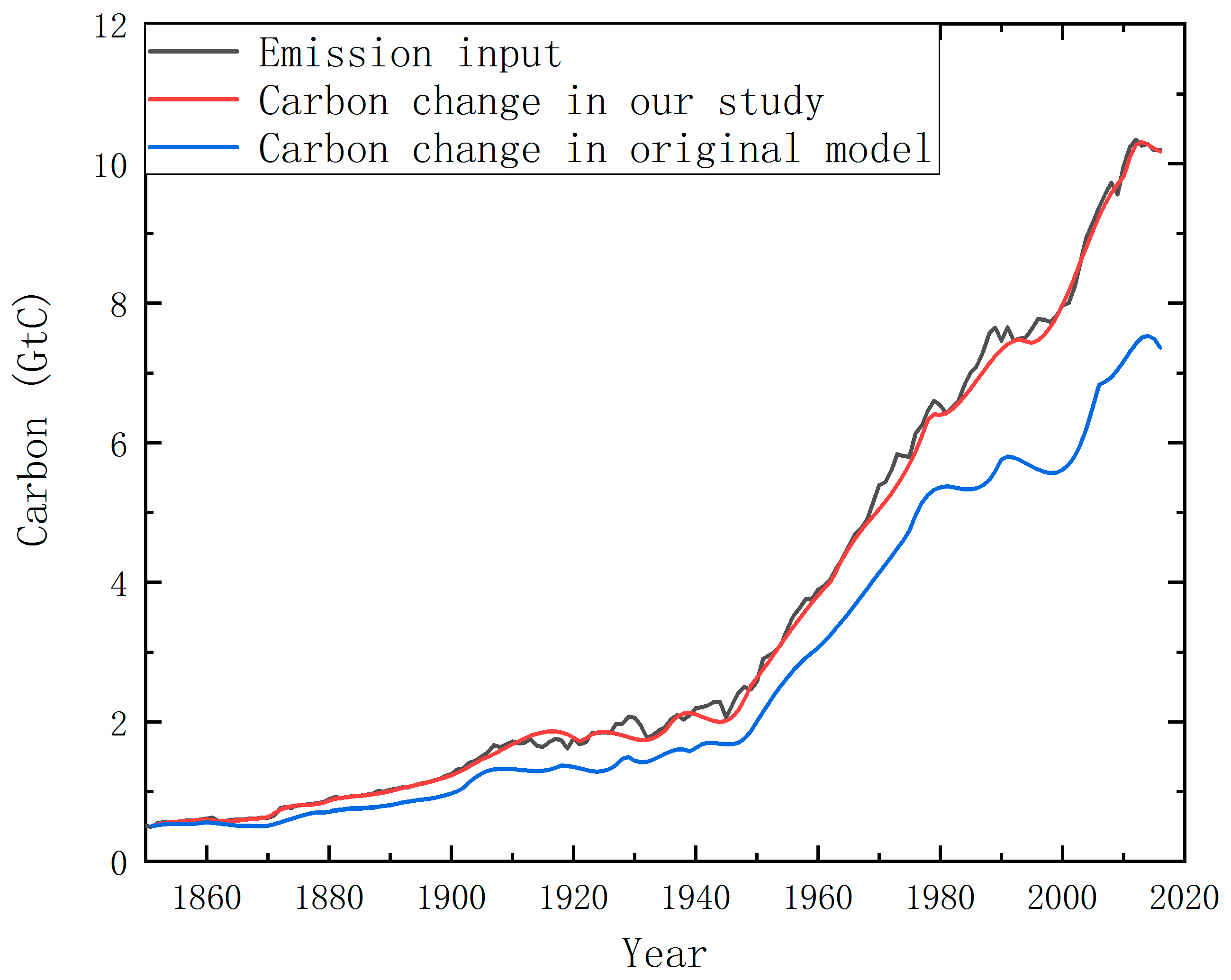 Atmosphere 11 00095 g0a1 Atmosphere 11 00095 g0a1
