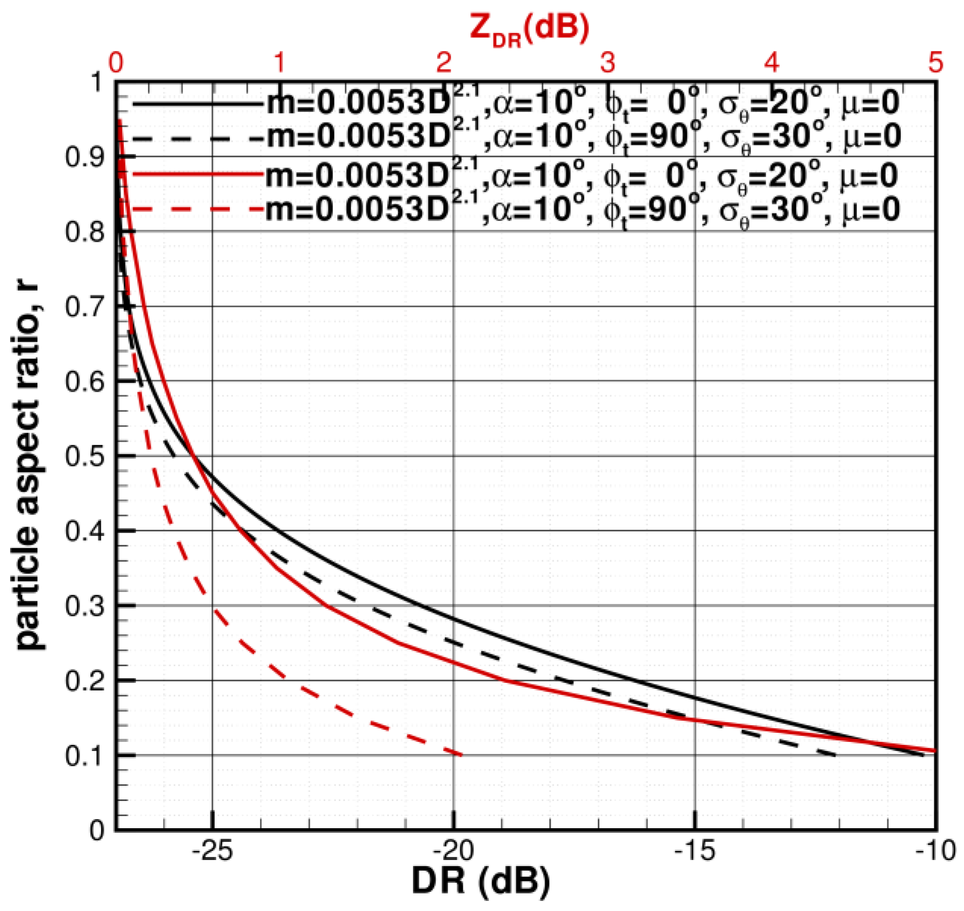 Atmosphere 11 00097 g004 Atmosphere 11 00097 g004