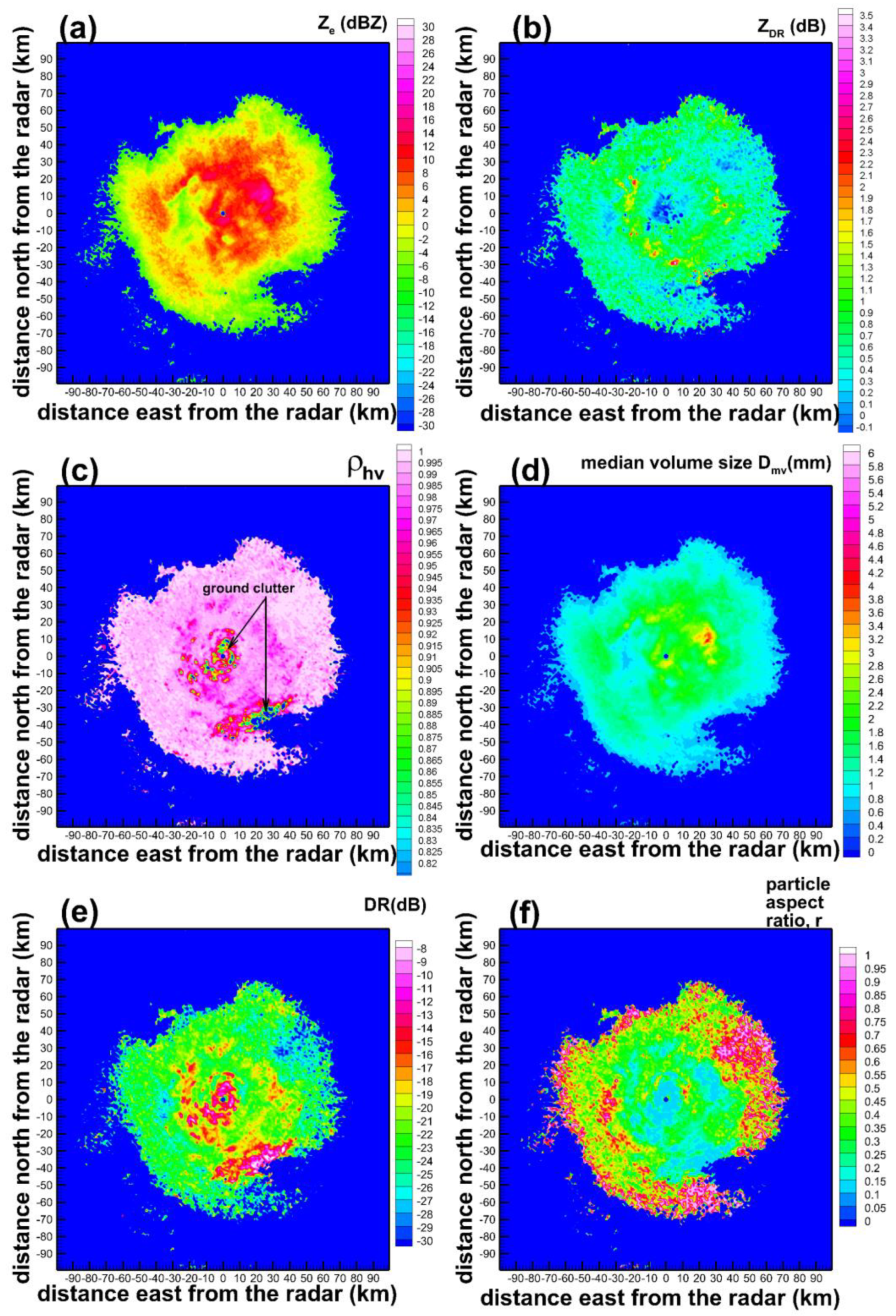Atmosphere 11 00097 g005 Atmosphere 11 00097 g005
