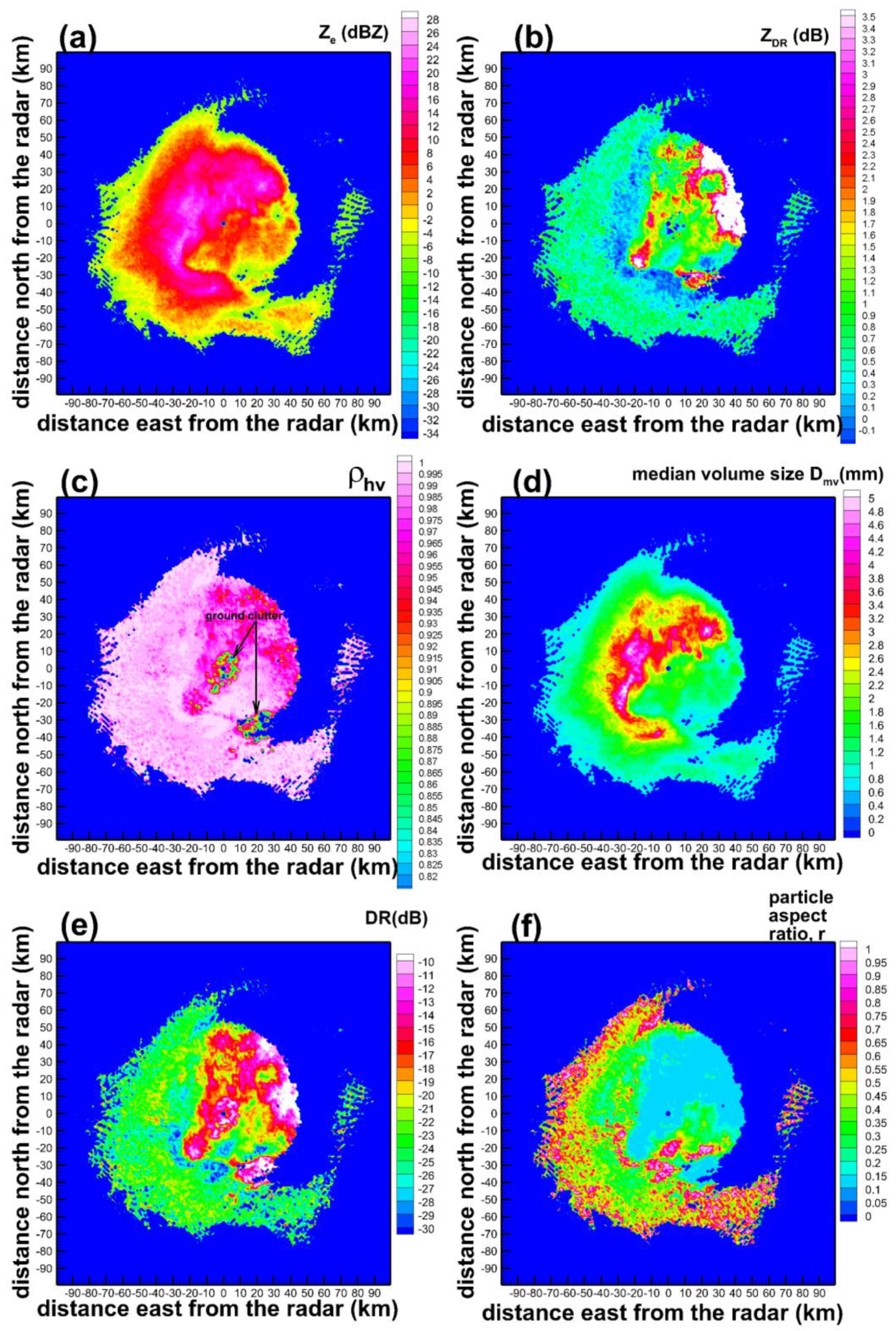 Atmosphere 11 00097 g006 Atmosphere 11 00097 g006