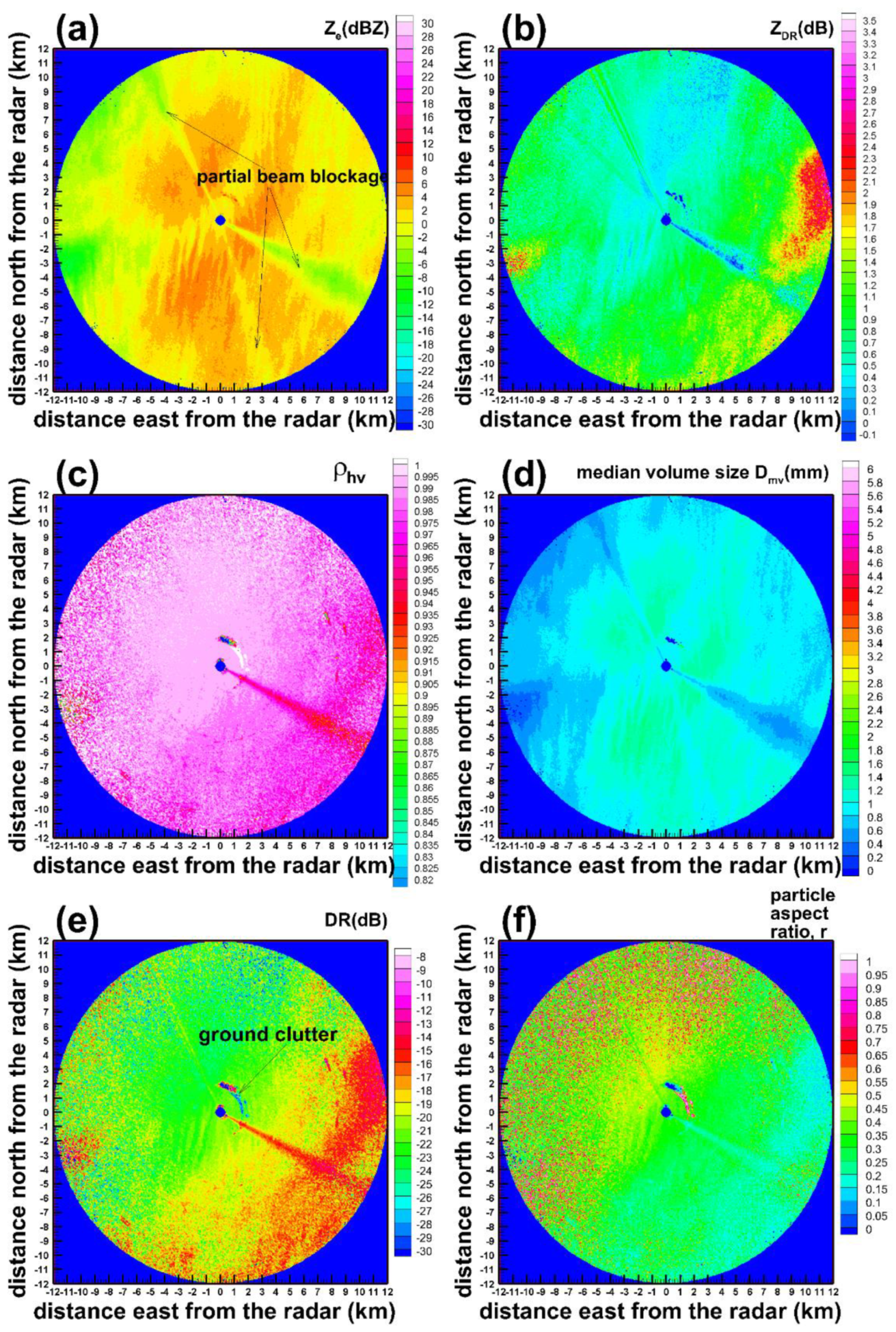 Atmosphere 11 00097 g007 Atmosphere 11 00097 g007