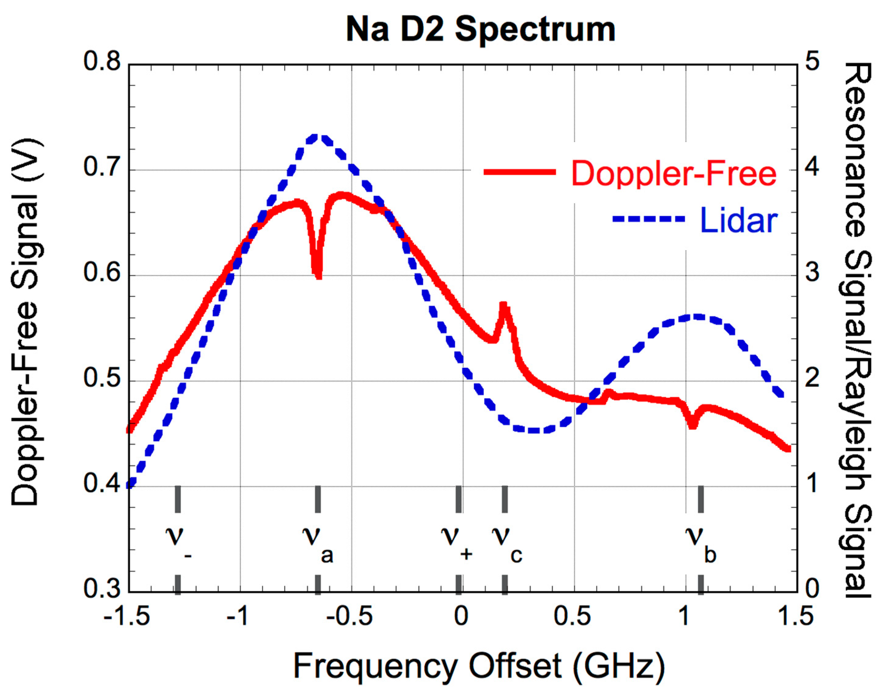 Atmosphere 11 00098 g002