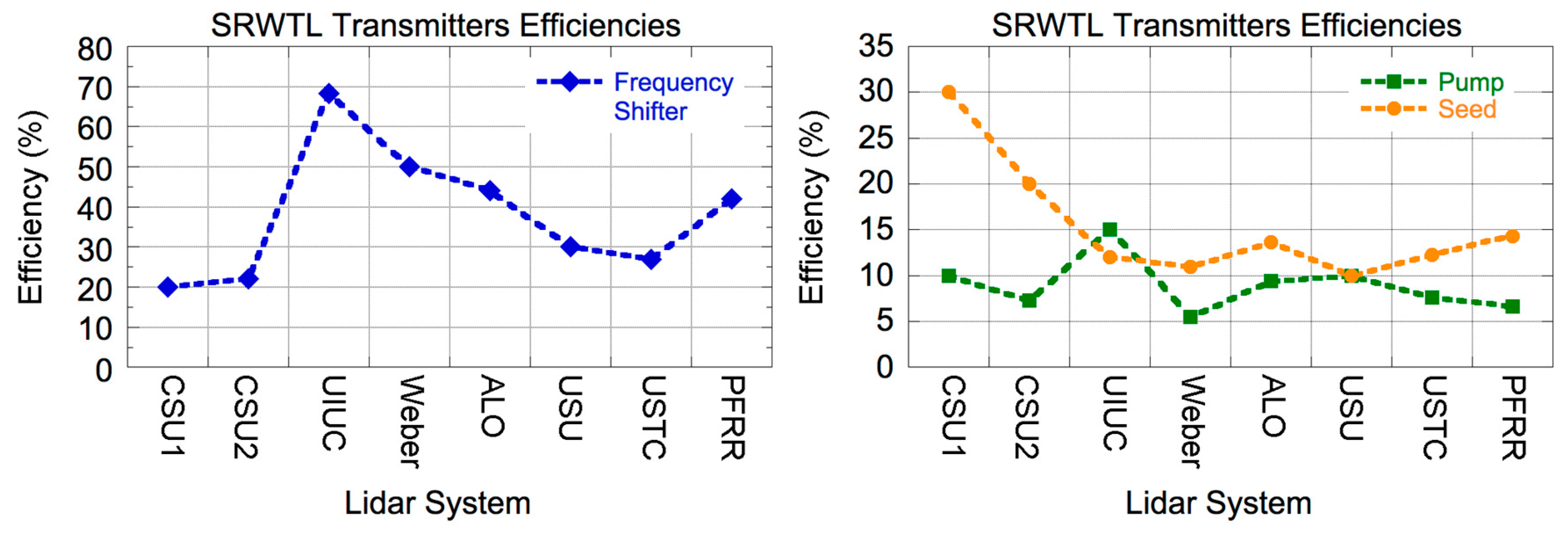 Atmosphere 11 00098 g003