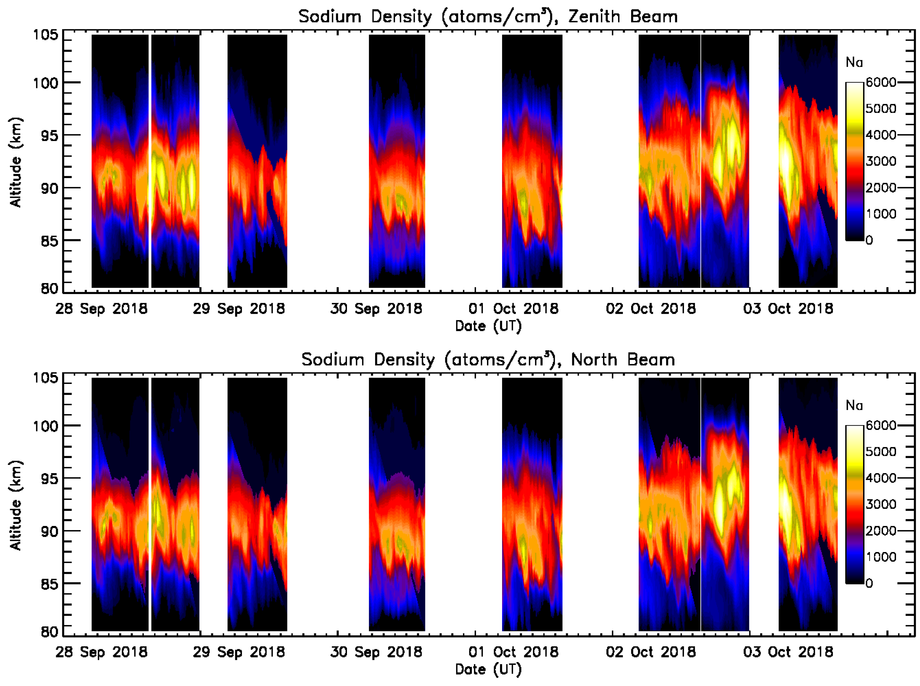 Atmosphere 11 00098 g004