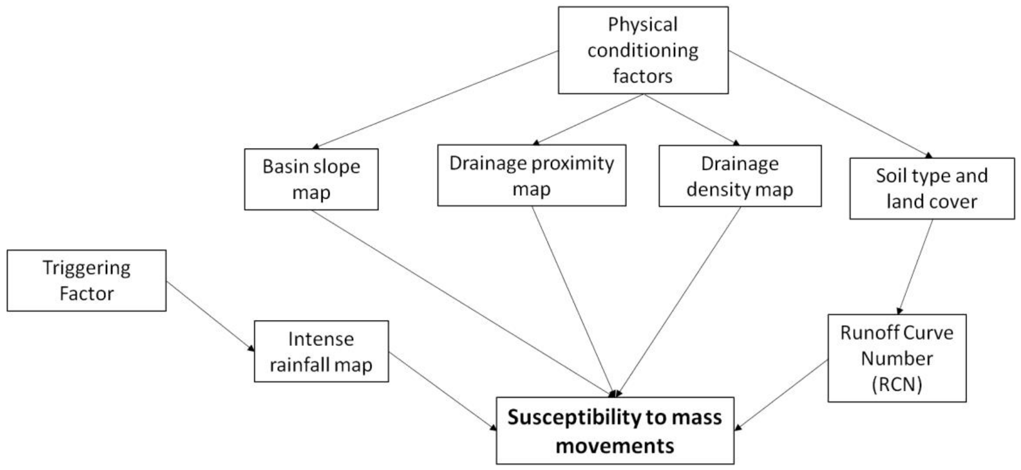 Atmosphere 11 00104 g003