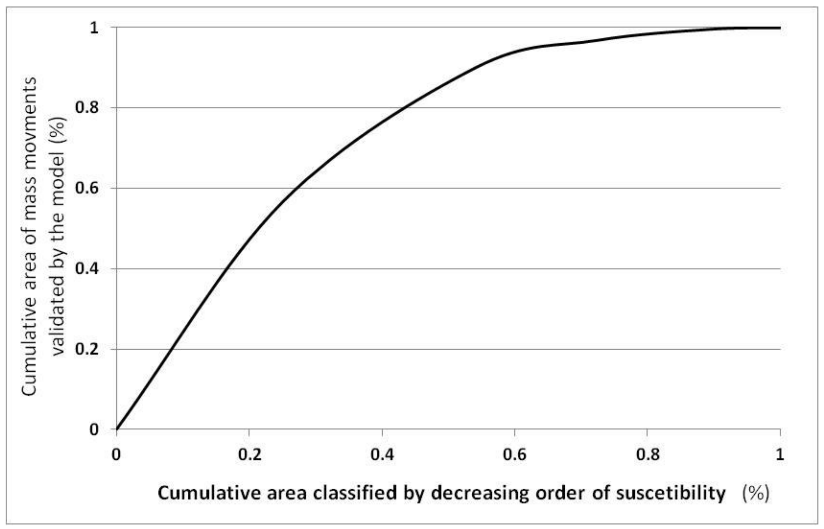 Atmosphere 11 00104 g005