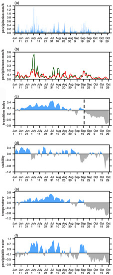 Atmosphere 11 00105 g0a2