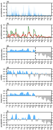 Atmosphere 11 00105 g0a3