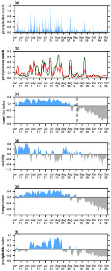 Atmosphere 11 00105 g0a4