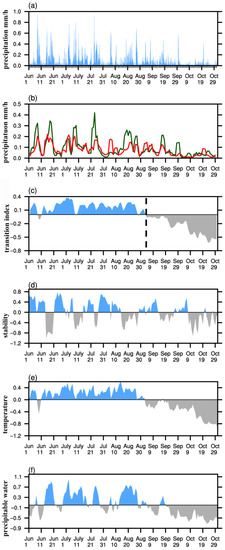 Atmosphere 11 00105 g0a5