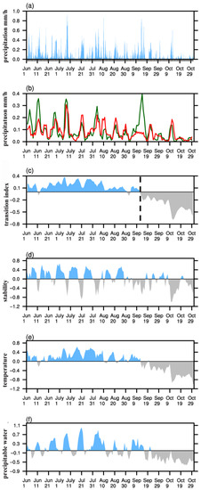 Atmosphere 11 00105 g0a6