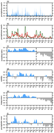Atmosphere 11 00105 g0a7