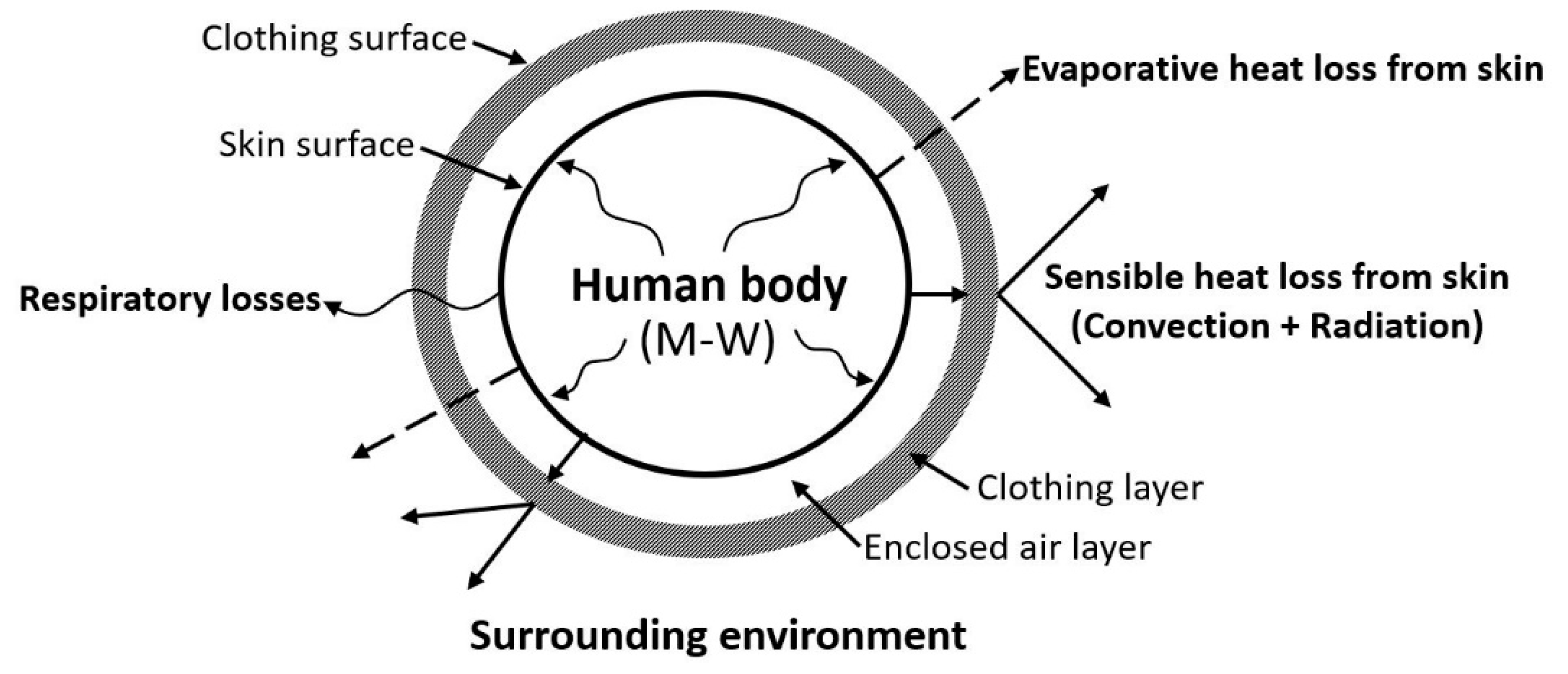 Atmosphere 11 00106 g001