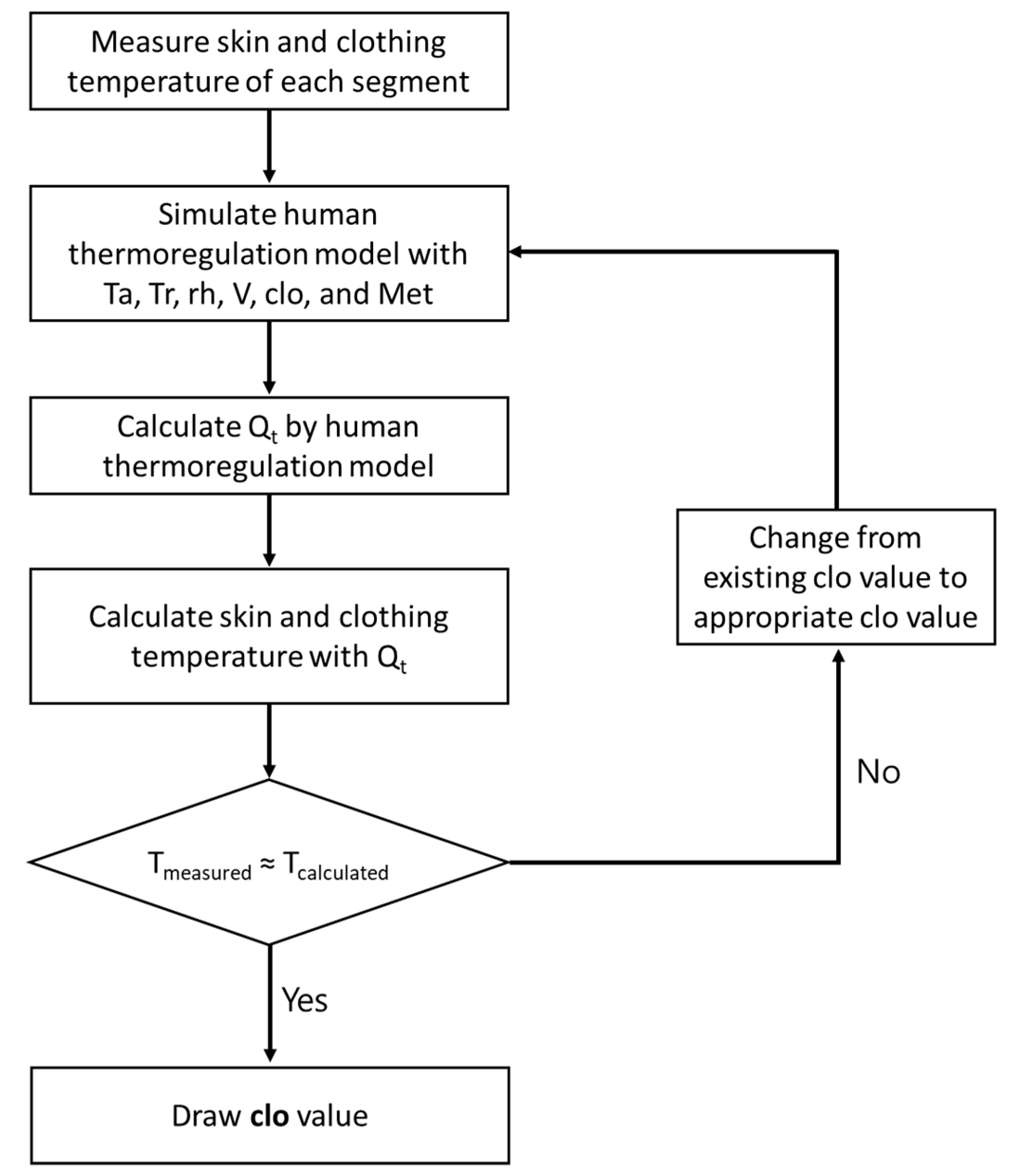 Atmosphere 11 00106 g002
