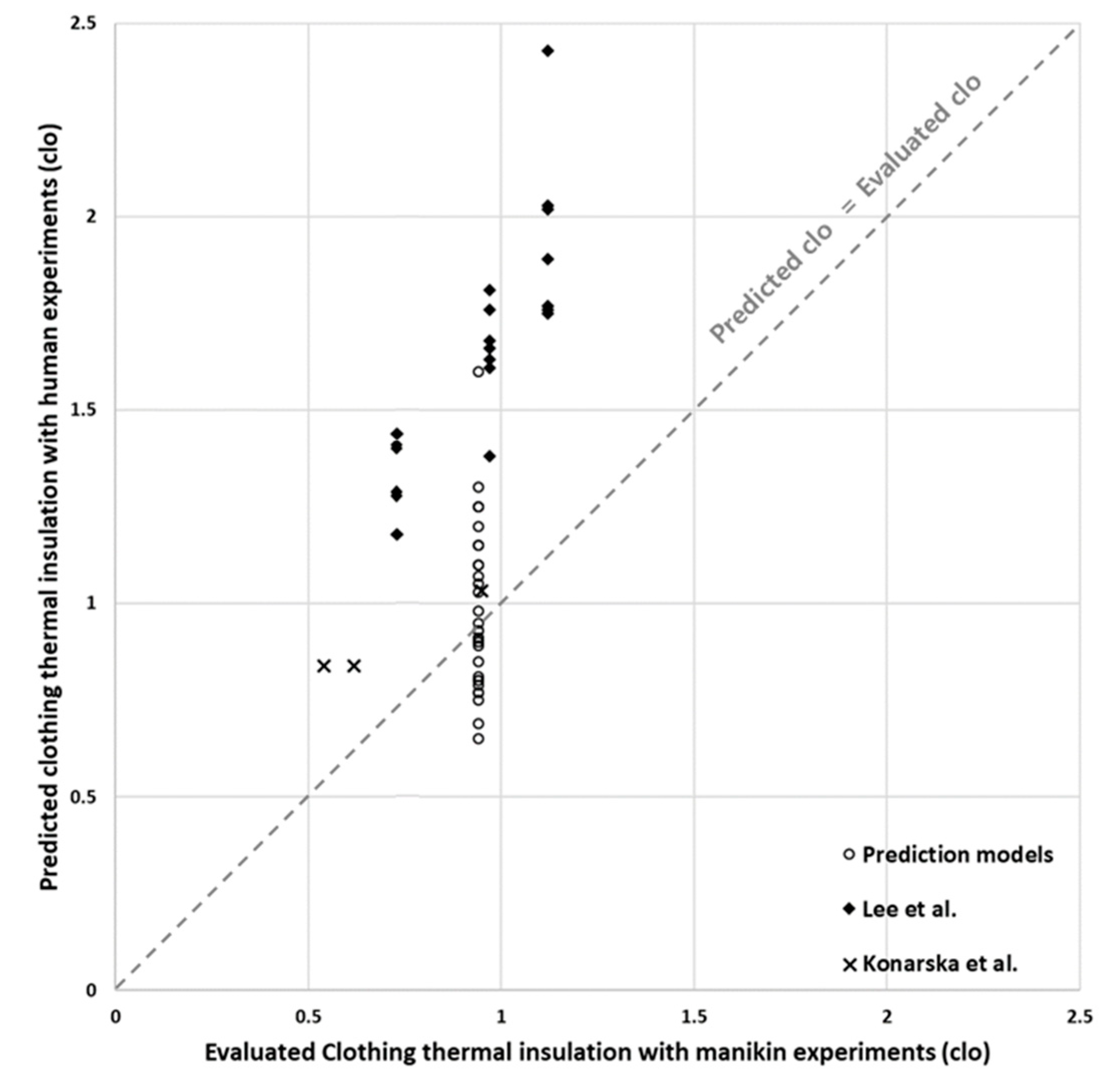 Atmosphere 11 00106 g009