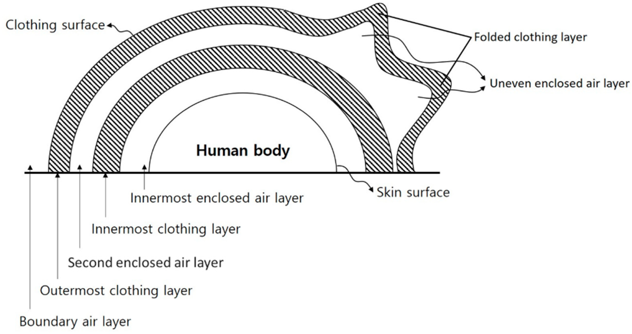 Atmosphere 11 00106 g010