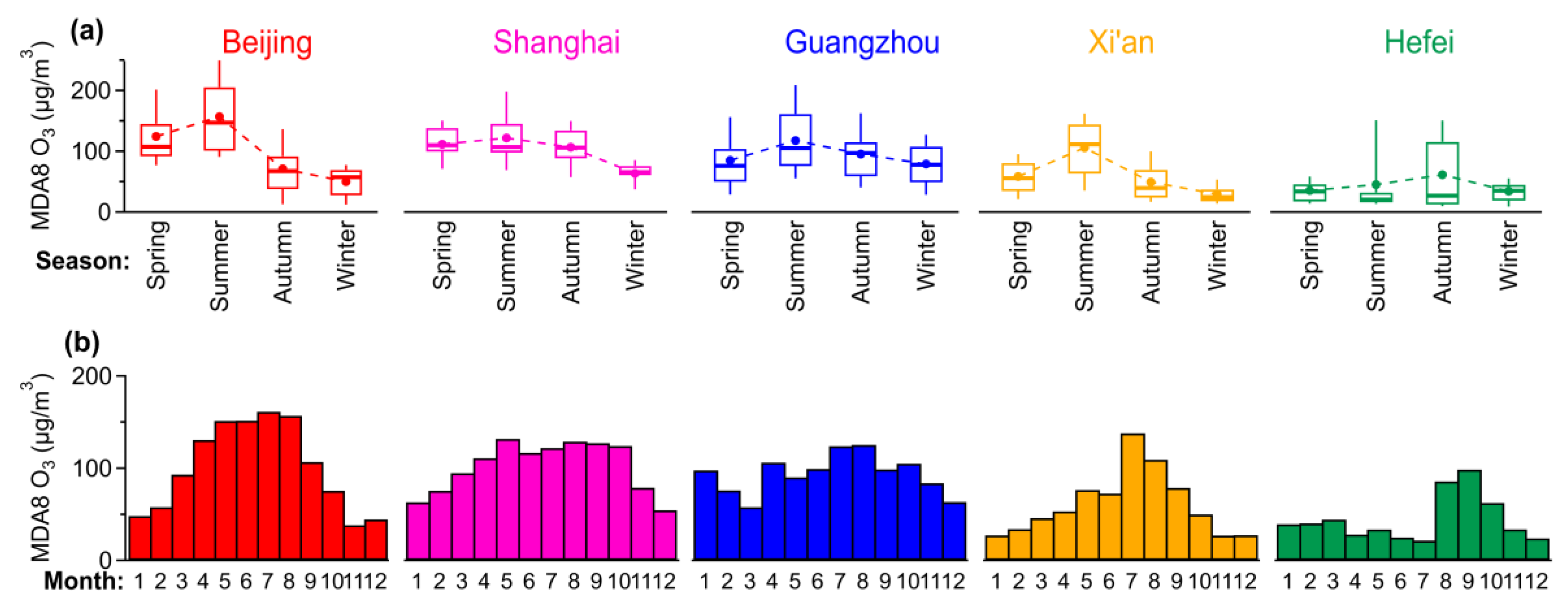 Atmosphere 11 00107 g002