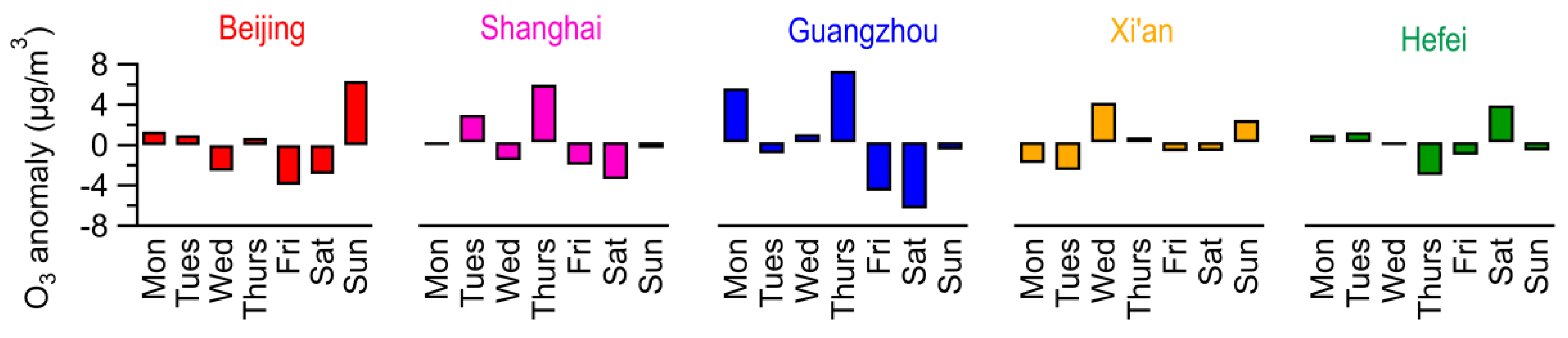 Atmosphere 11 00107 g003