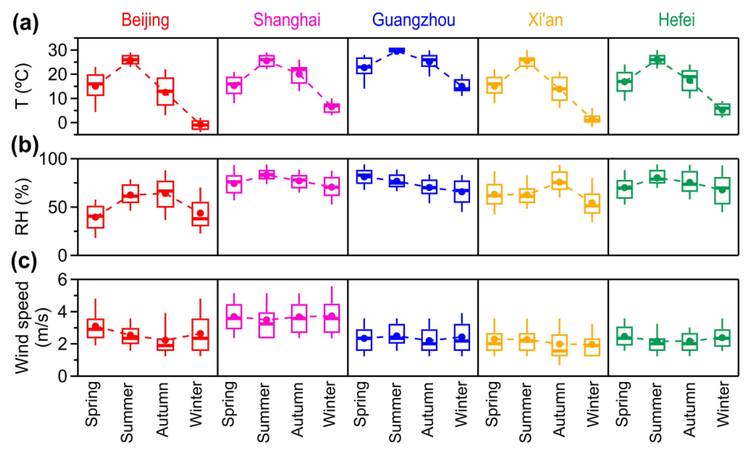 Atmosphere 11 00107 g006