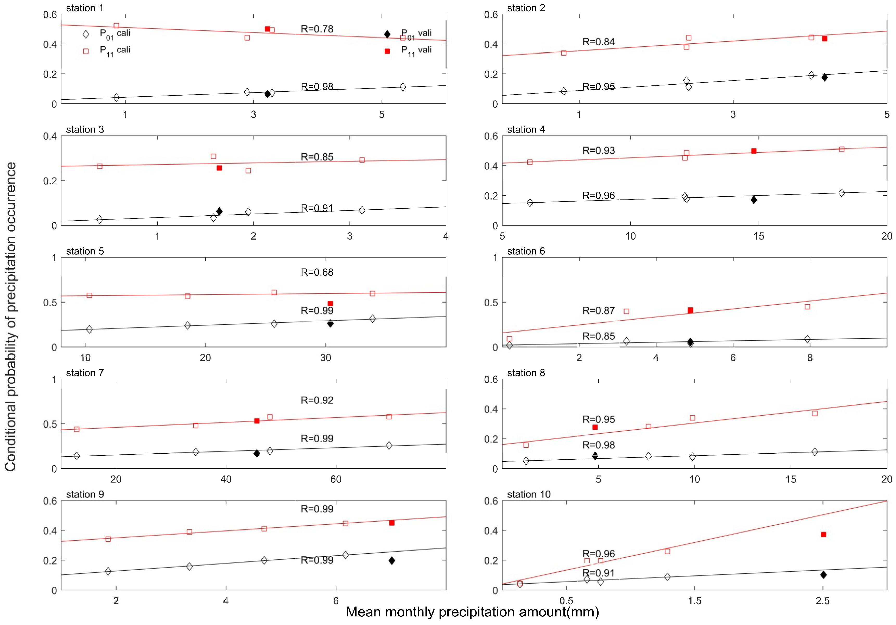 Atmosphere 11 00109 g003 Atmosphere 11 00109 g003