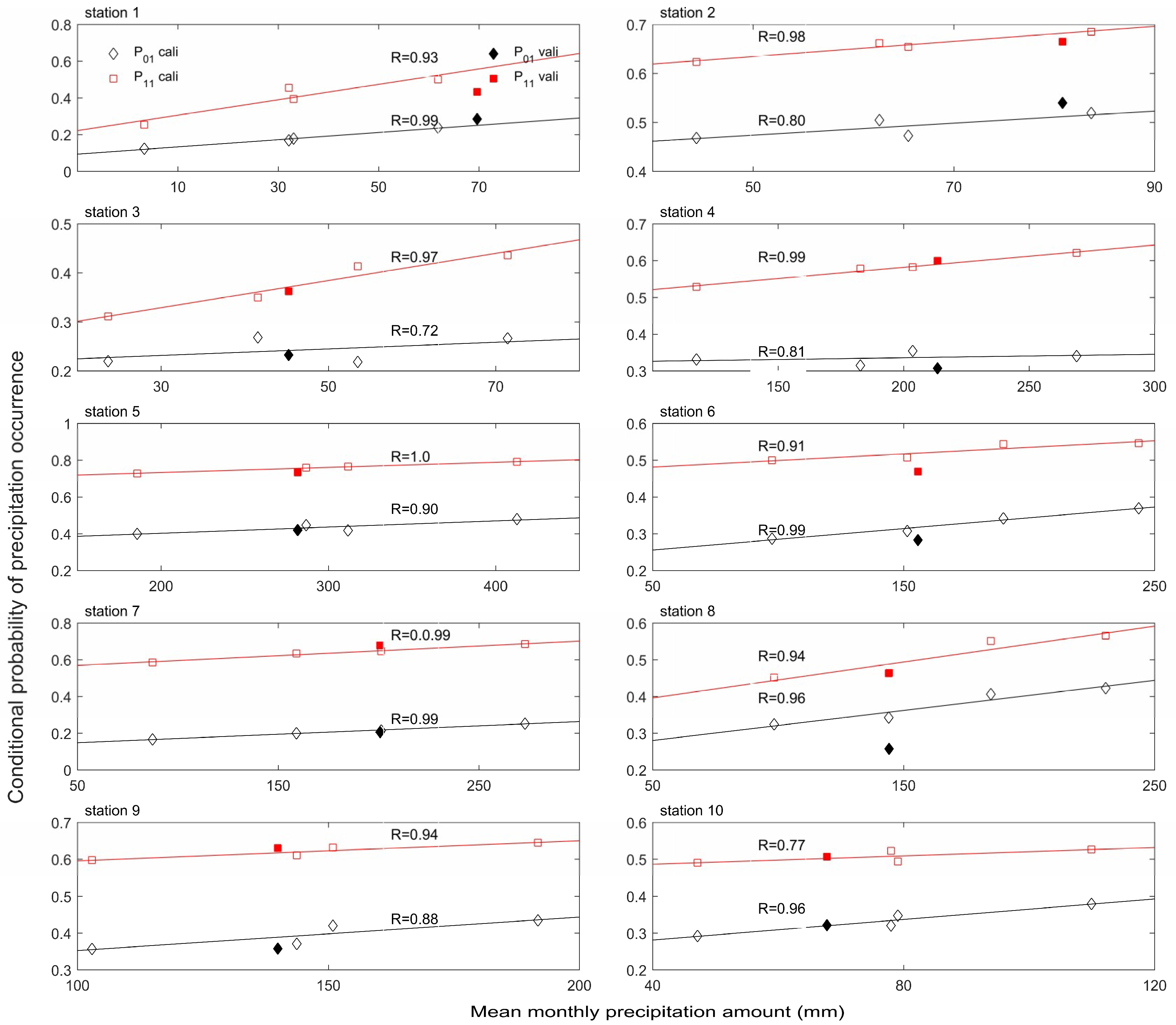 Atmosphere 11 00109 g004 Atmosphere 11 00109 g004