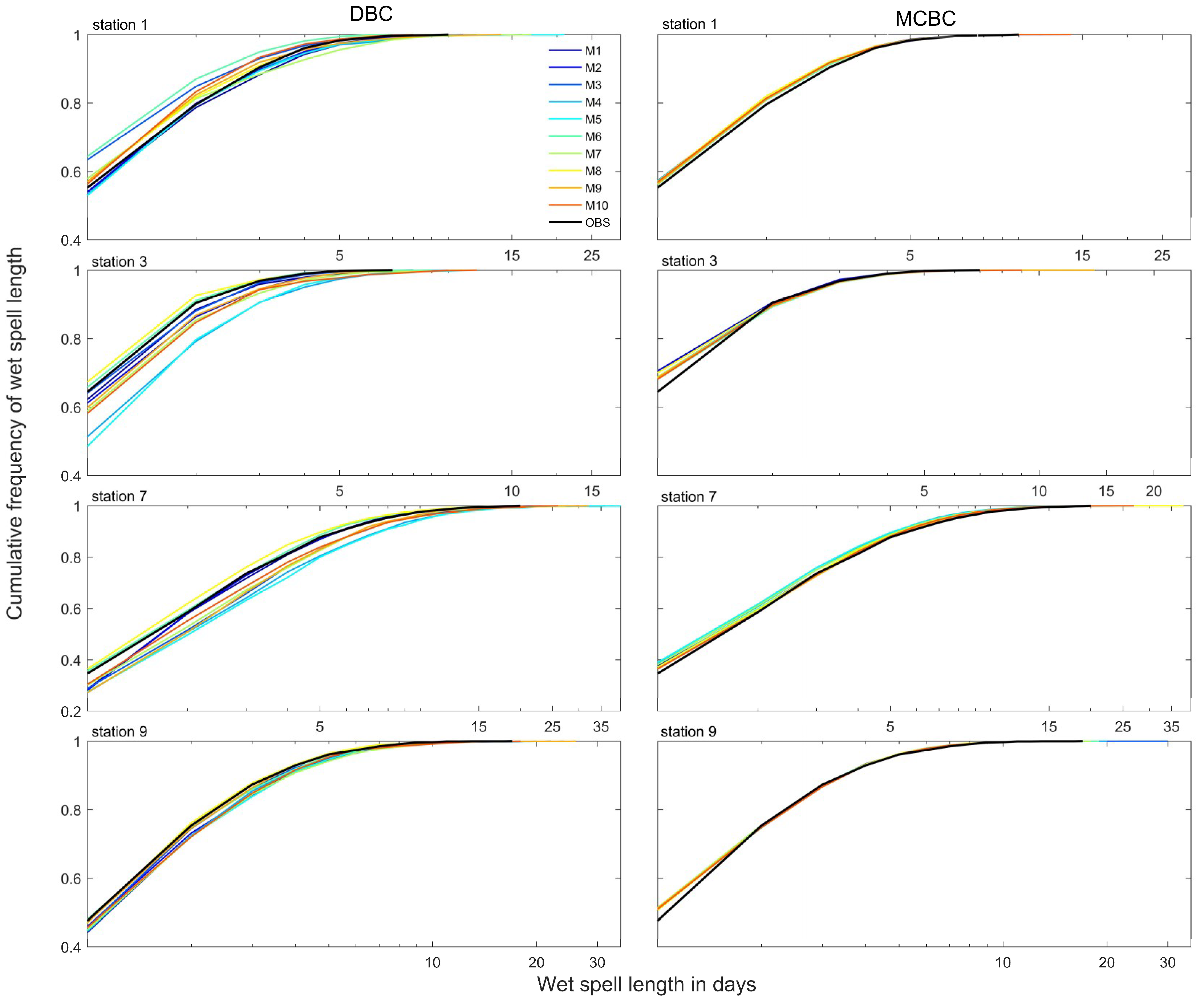Atmosphere 11 00109 g005 Atmosphere 11 00109 g005