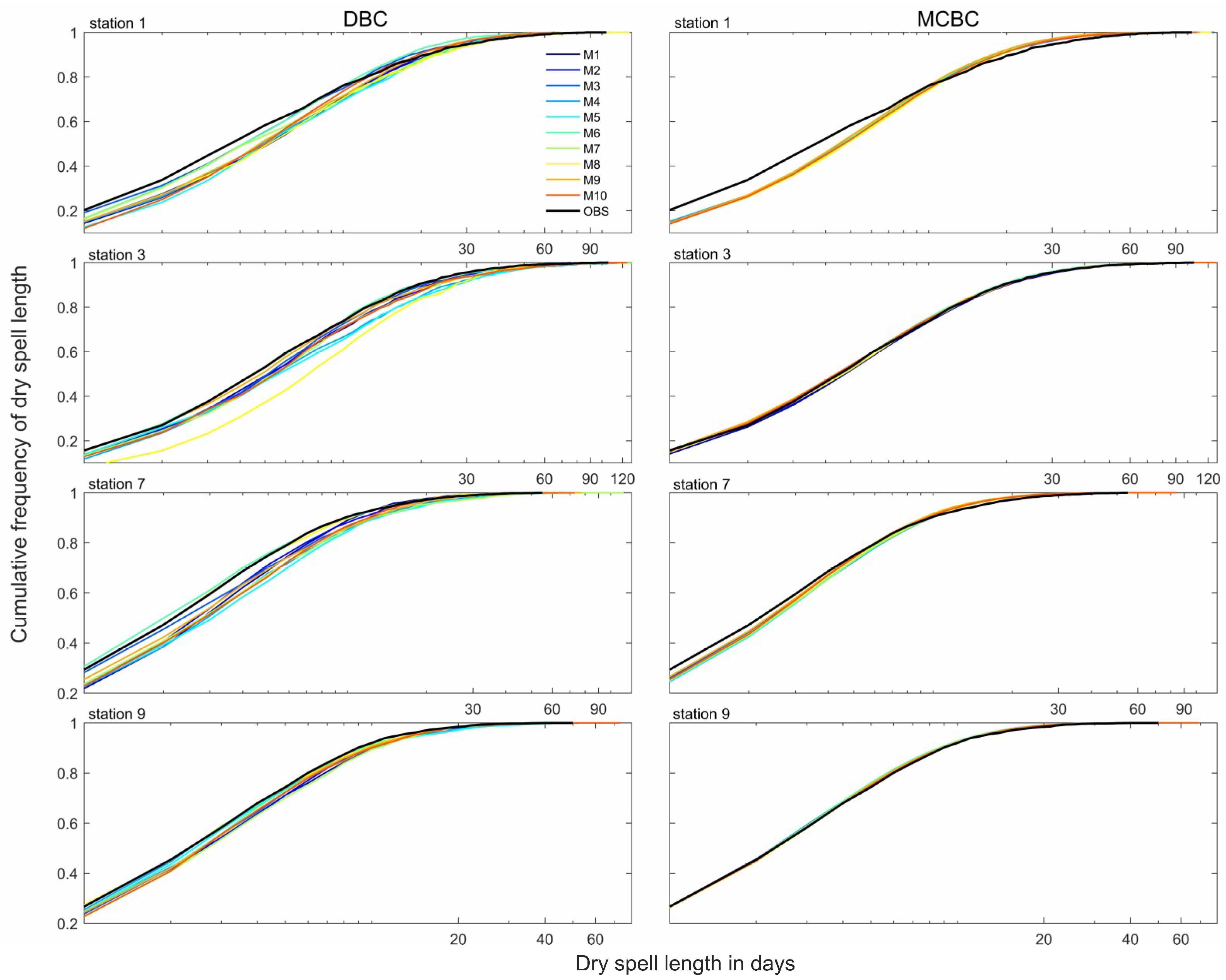 Atmosphere 11 00109 g006 Atmosphere 11 00109 g006