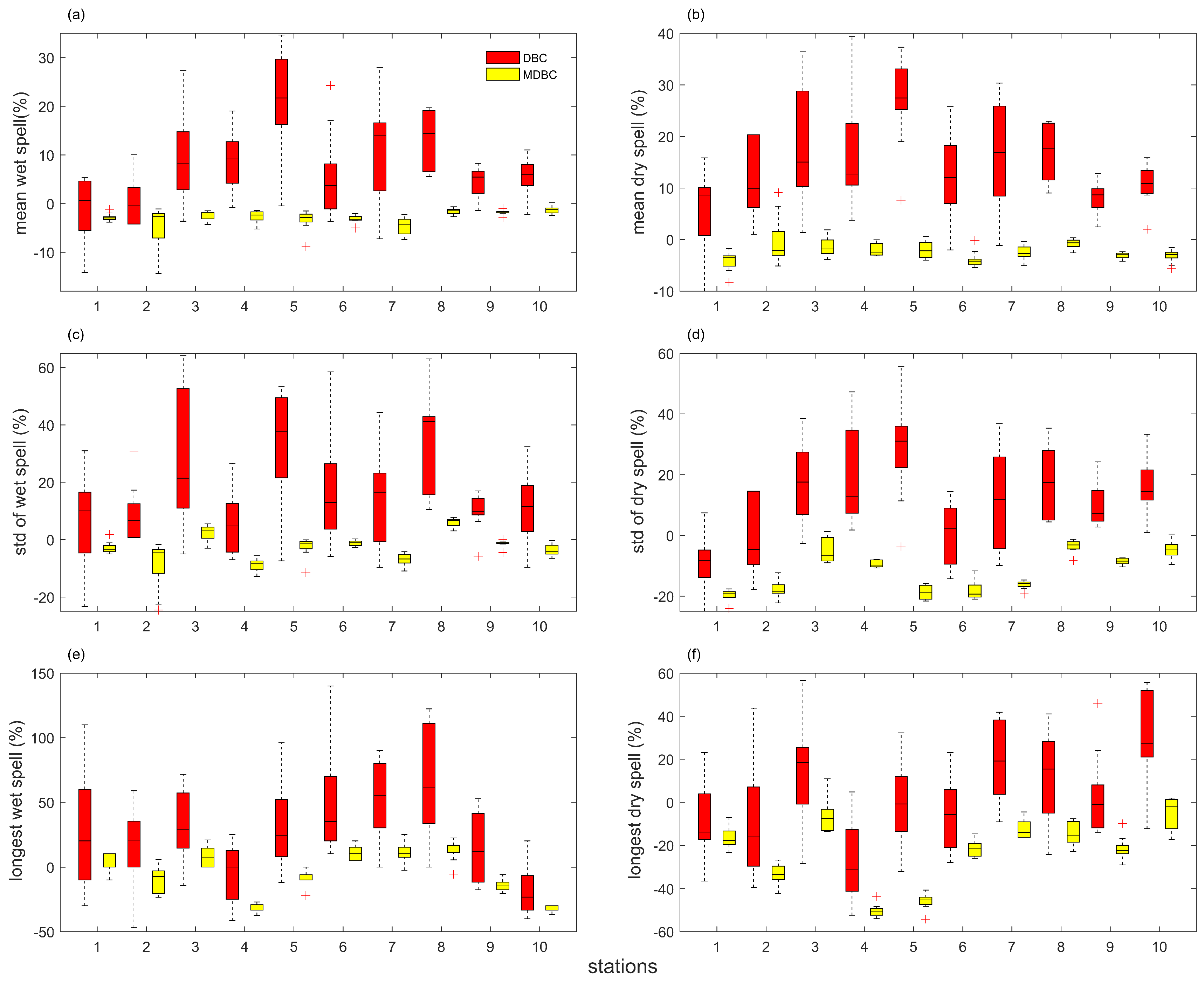 Atmosphere 11 00109 g008 Atmosphere 11 00109 g008