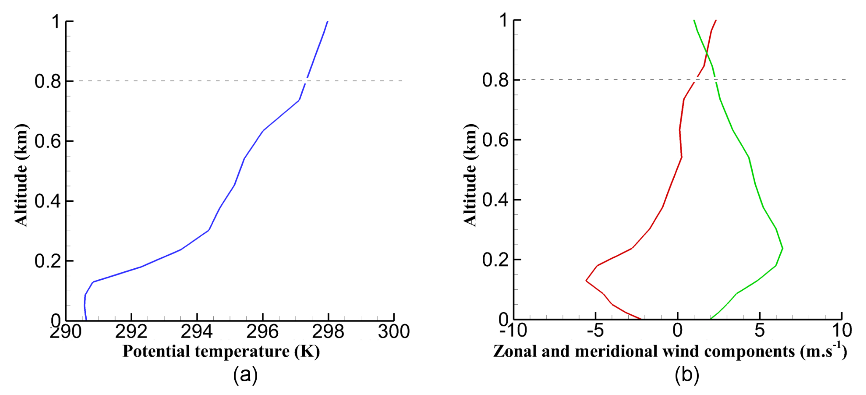 Atmosphere 11 00113 g003