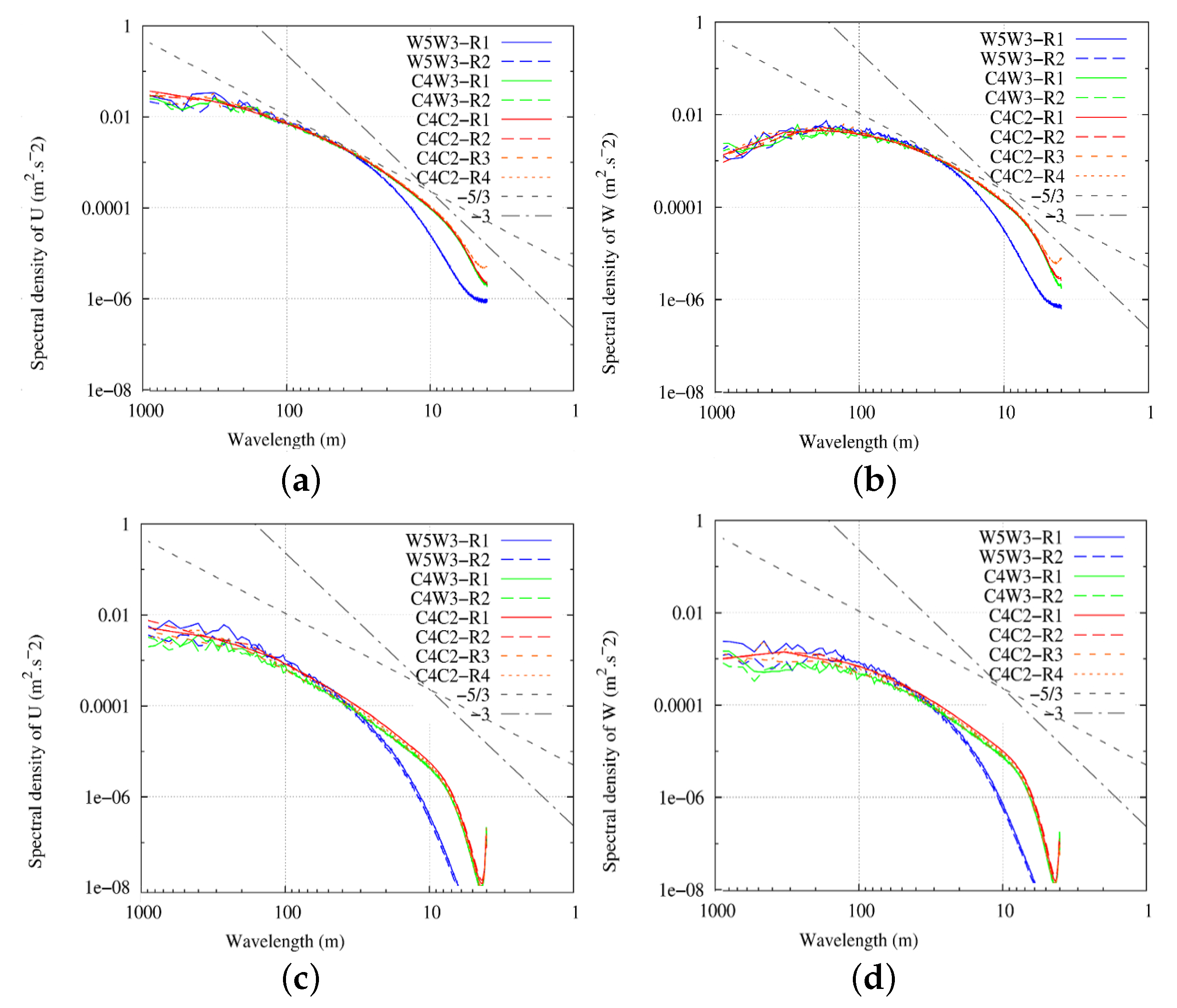 Atmosphere 11 00113 g005