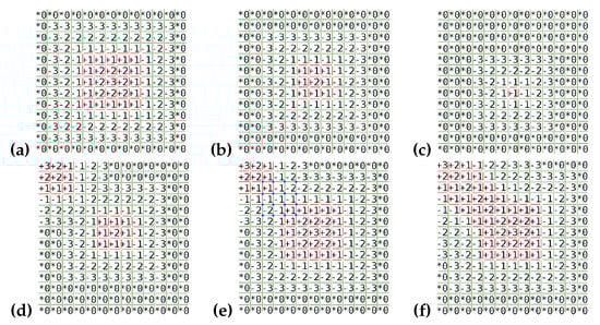 Atmosphere 11 00113 g0a1