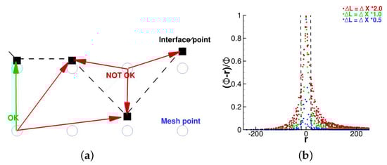 Atmosphere 11 00113 g0a2