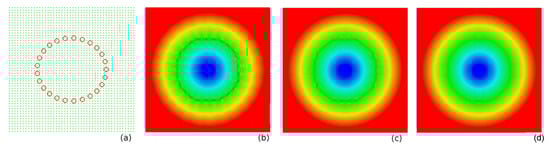 Atmosphere 11 00113 g0a3