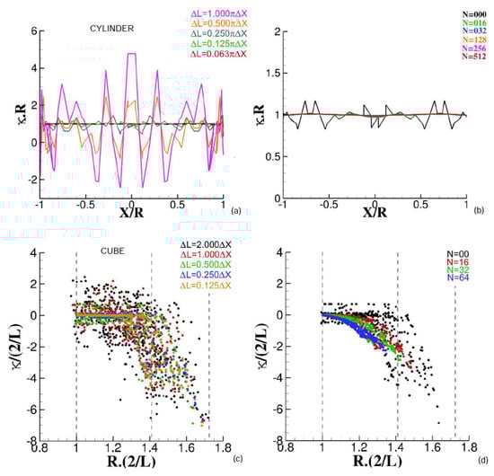 Atmosphere 11 00113 g0a4