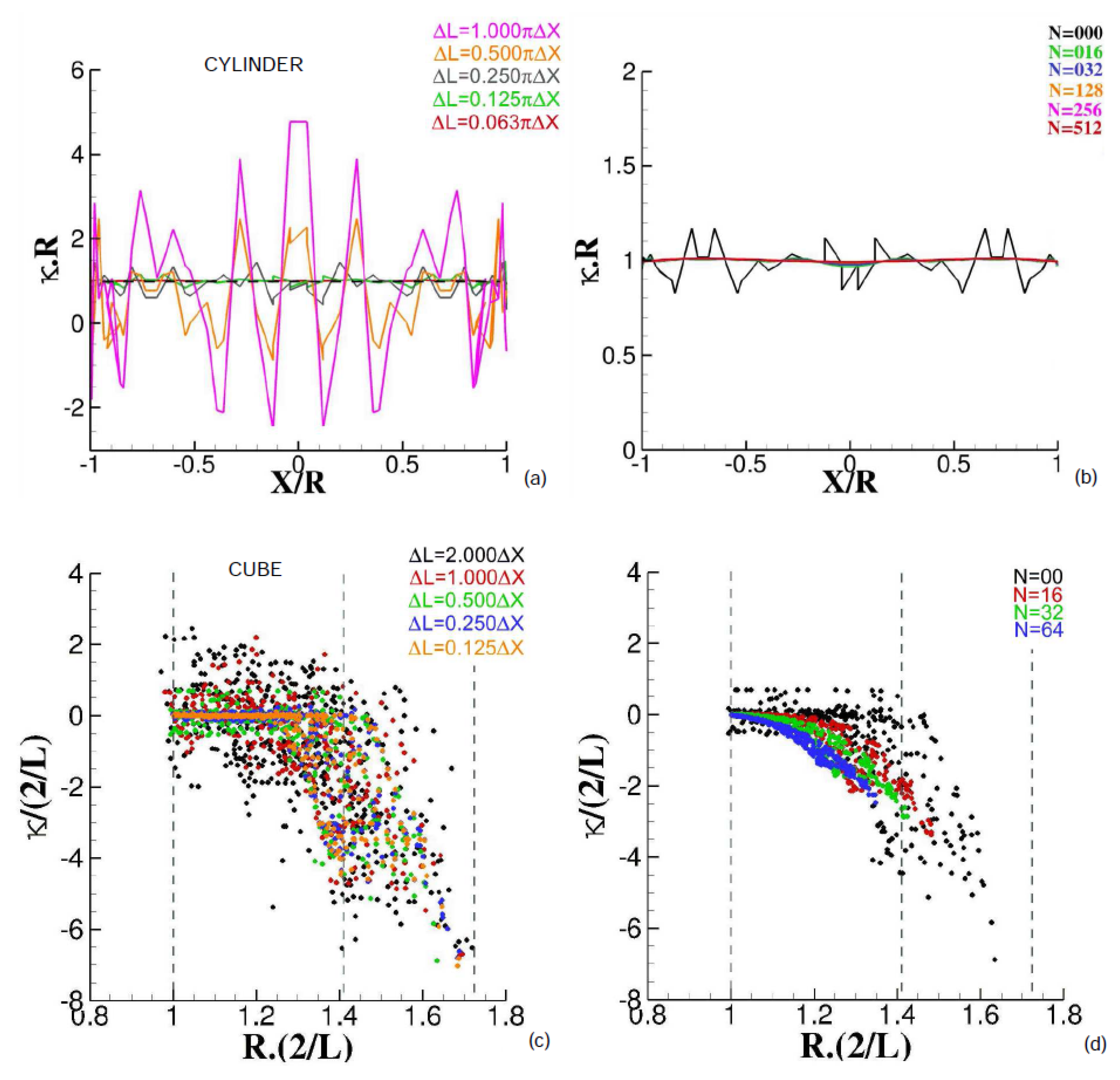 Atmosphere 11 00113 g0a4