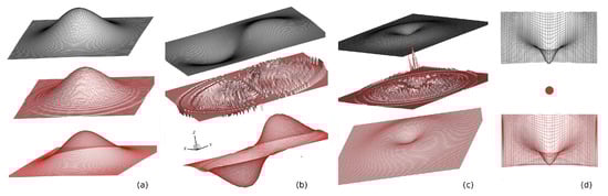 Atmosphere 11 00113 g0a6